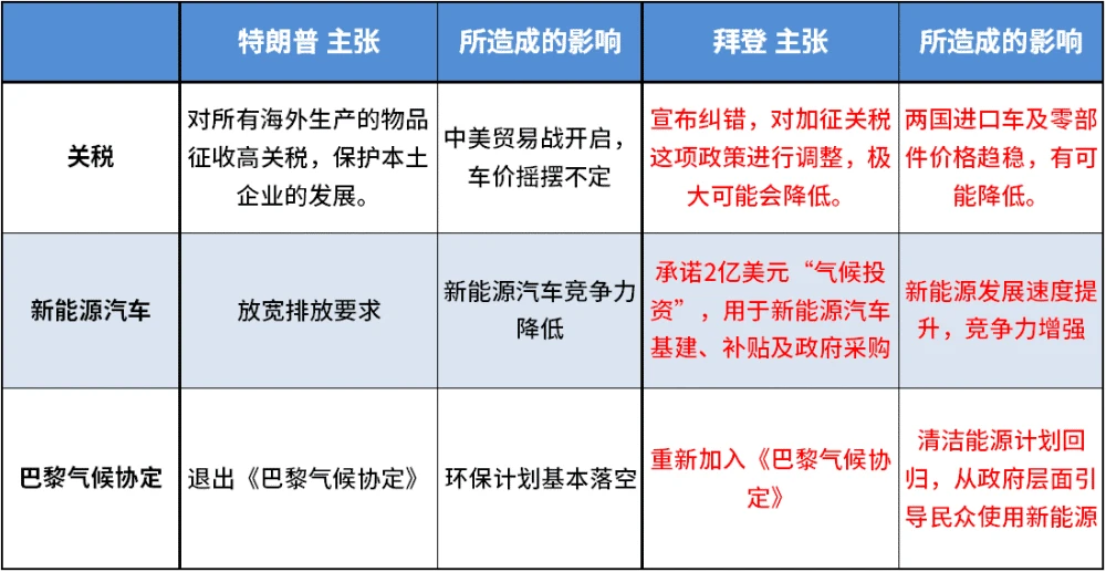 是时候给新能源疯狂的市值泼点冷水了……