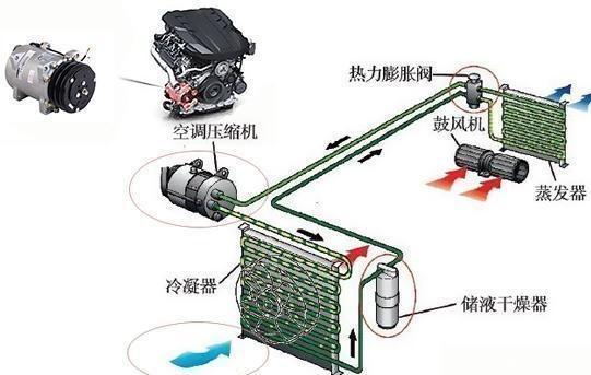 新手需知，汽车空调的运作方式及怎样开最省油？