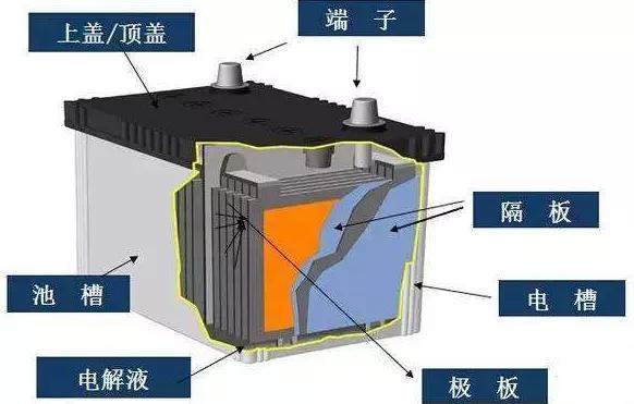 启停电瓶坏了，换一块都是天价！有啥省钱办法？