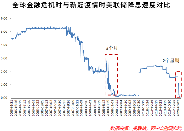 美国经济强劲复苏不会来了