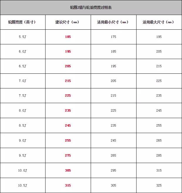 轮胎符号都不懂，你不要说你懂车！！！
