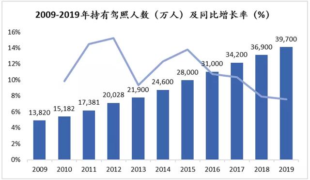 汽配供应链行业观察