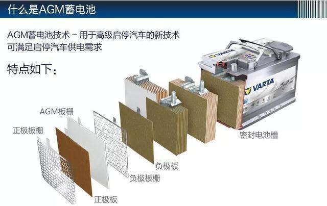 启停电瓶坏了，换一块都是天价！有啥省钱办法？