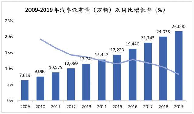 汽配供应链行业观察