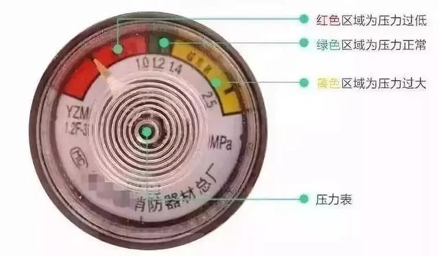 汽车如果行驶中发生自燃，我们该如何处理？