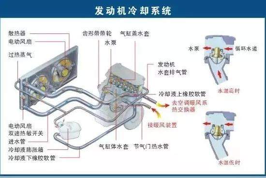 冬天才换防冻液？你的发动机就是这么被你“烧”坏的!