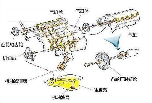 用车知识中普遍存在的错误认知 你知道吗？