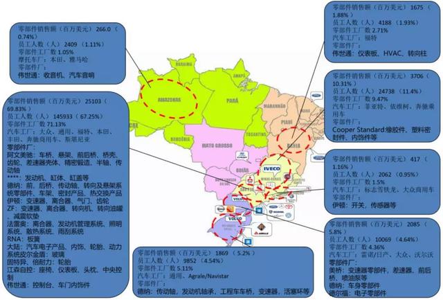 巴西汽配市场分析：中国汽配产品居进口首位