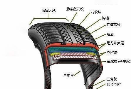 预计长期停放的车辆应做好哪些准备？