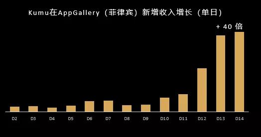 华为HMS的“生态雪球”，滚动在万物智联的新跑道