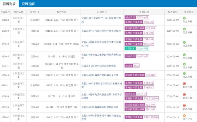 宝骏，你怎会沦落到如此境地？