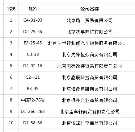五方天雅“炫出精彩”短视频创新大赛评选活动结果公示