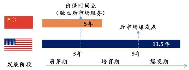 汽配供应链行业观察