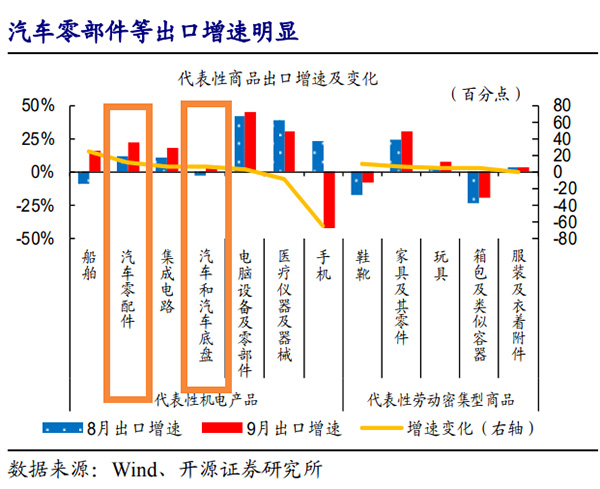 全球新能源汽车快速增长 零部件配套国产化已凸显