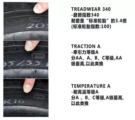 轮胎符号都不懂，你不要说你懂车！！！