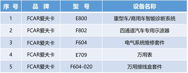 【喜讯】爱夫卡股份成为第一届全国技能大赛重型车辆维修项目设备设施支持单位