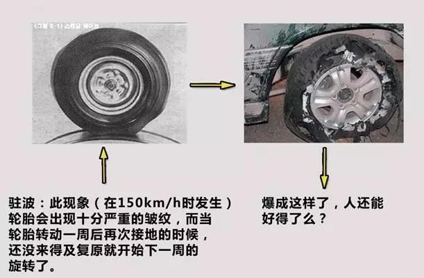 轮胎符号都不懂，你不要说你懂车！！！