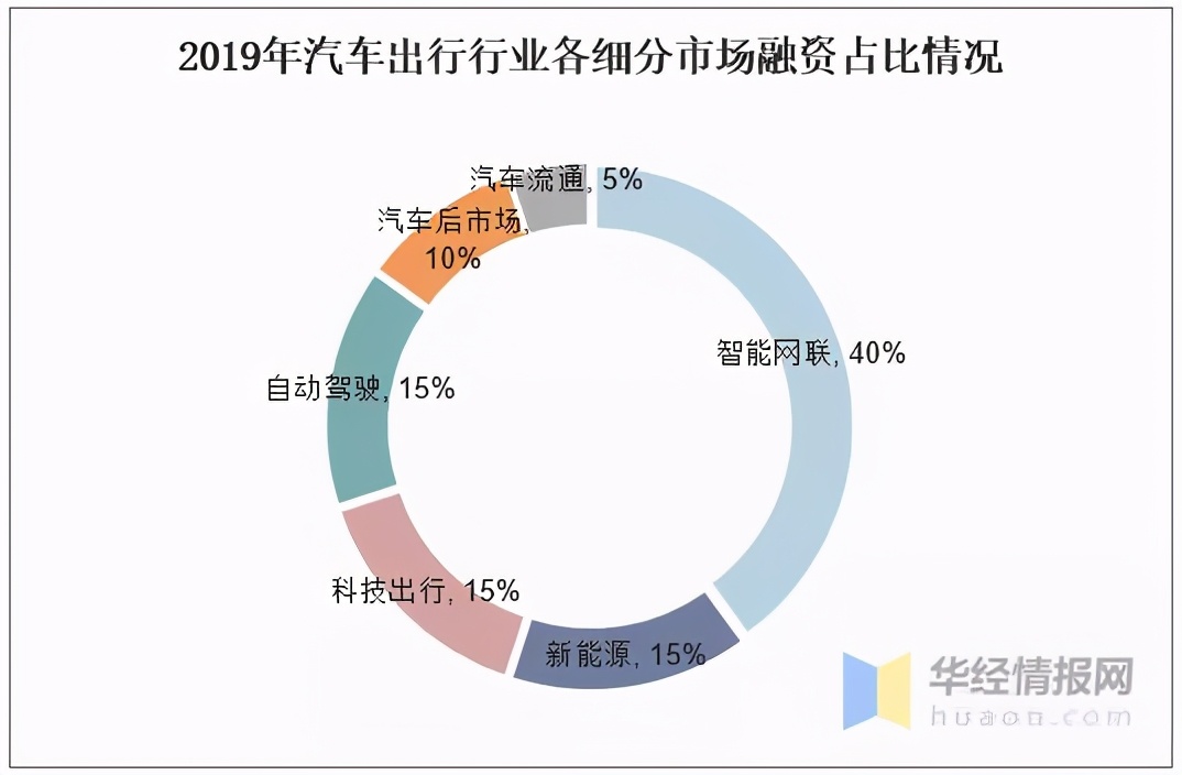 2020年中国汽车后市场行业现状分析，与互联网相结合成发展趋势