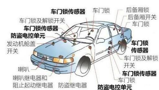 预计长期停放的车辆应做好哪些准备？