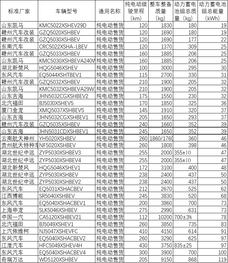 乘联会秘书长：摆摊新政或拉动几十万辆车市消费，车企应积极做贡献