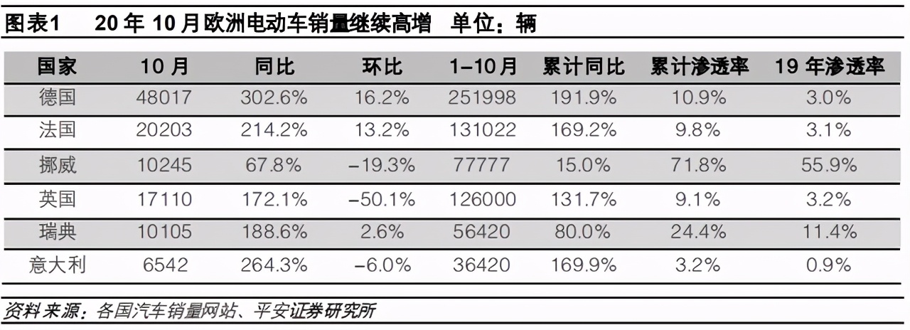 是时候给新能源疯狂的市值泼点冷水了……