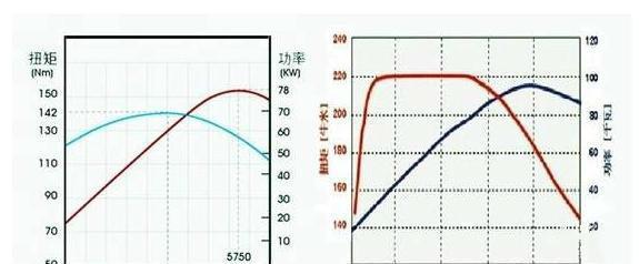 用车知识中普遍存在的错误认知 你知道吗？