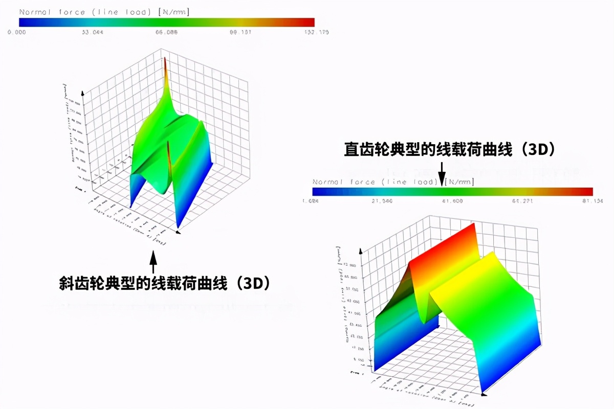 斜齿变速箱优势在哪里？为何比直齿变速箱更贵？