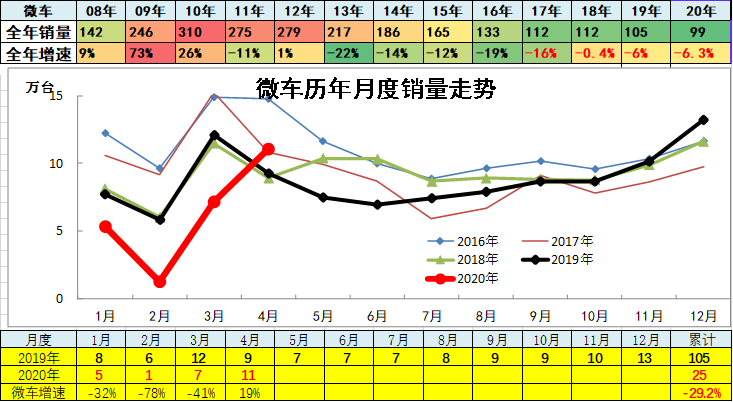 乘联会秘书长：摆摊新政或拉动几十万辆车市消费，车企应积极做贡献