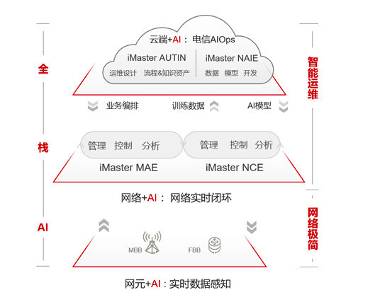 华为发布自动驾驶解决方案ADN 将全栈引入AI