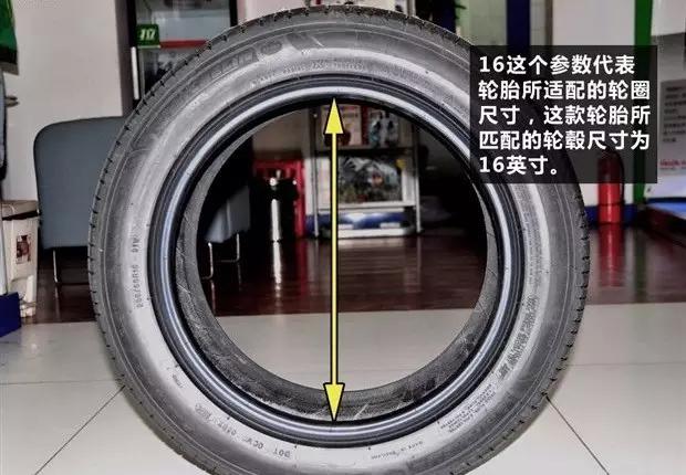 轮胎符号都不懂，你不要说你懂车！！！