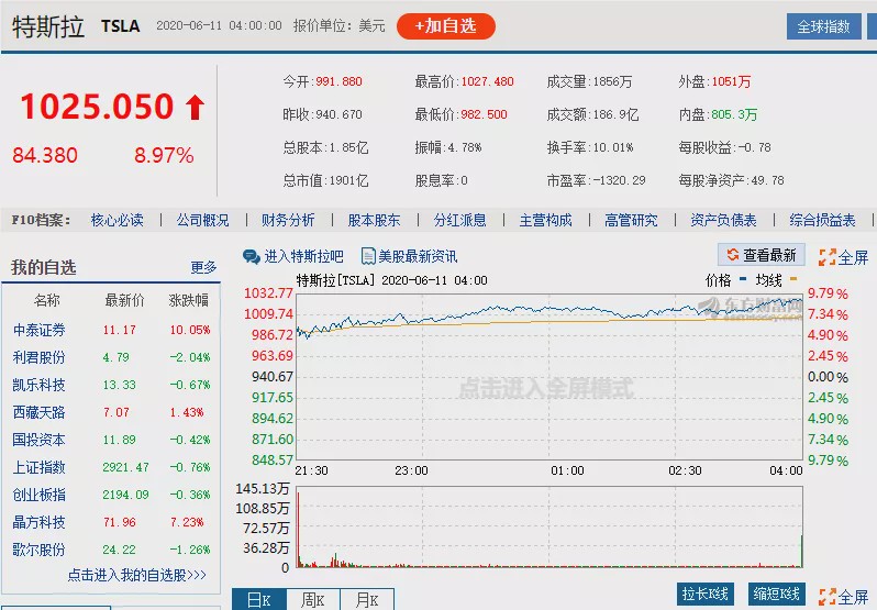 车市“跌跌已休”，汽车股飘红，这个5月很美妙！