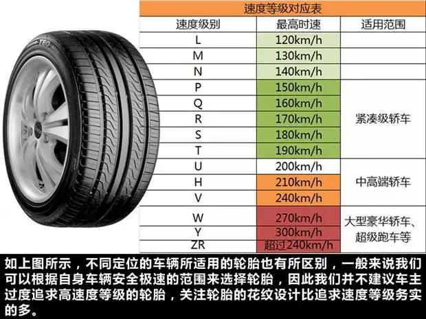 轮胎符号都不懂，你不要说你懂车！！！