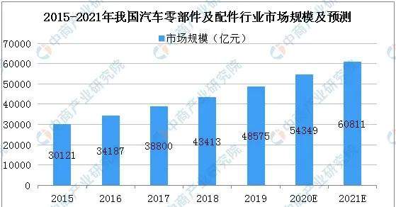 汽车零部件出口活跃 进出口贸易发展仍然可期