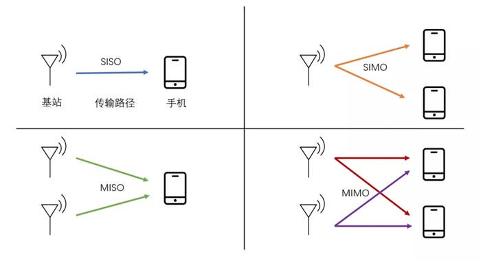 5G基站晚上“被迫关机”？这是个世界性的难题