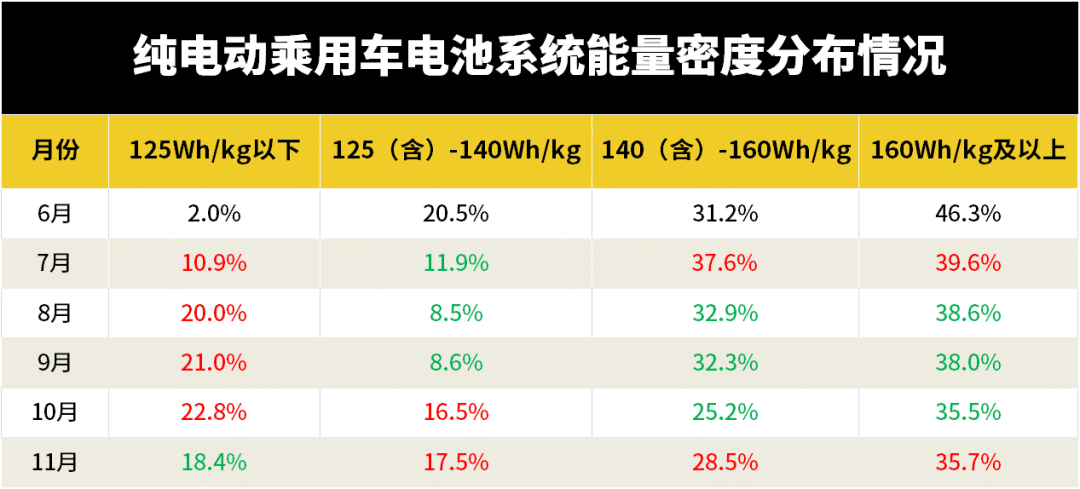 11月电池装车量公布，“路线大战”受伤的却是松下