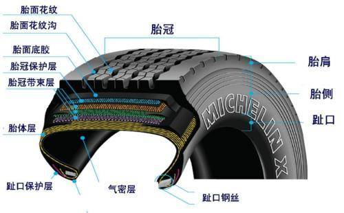 掌握这些胎压知识，车胎不仅耐用还安全
