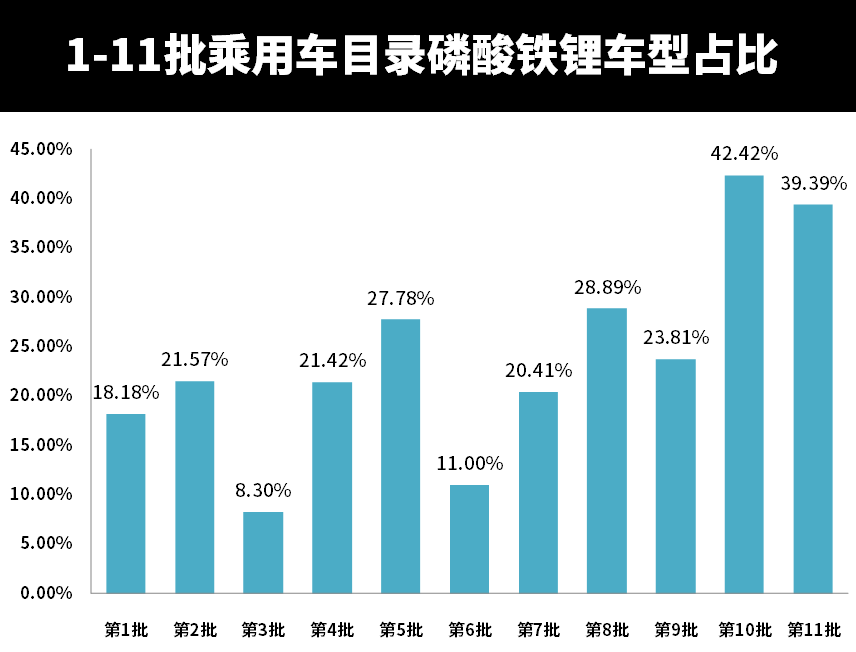 11月电池装车量公布，“路线大战”受伤的却是松下