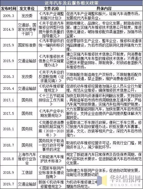 汽车后市场行业持续整合 思想碰撞融合新玩法