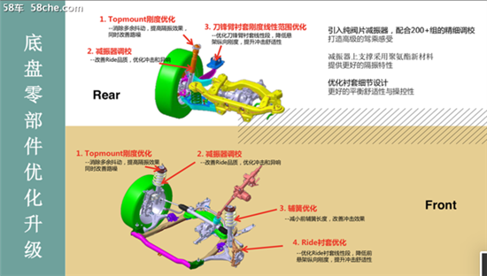 深藏不露 荣威RX5 PLUS底盘技术深度解析