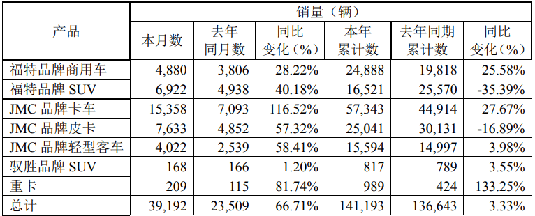 净利润暴增252%，股价涨逾8%，这家车企的「隐秘」是什么？