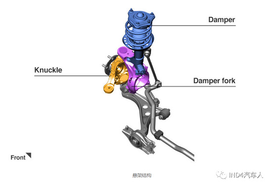 双轴支撑悬架——支持世界上最快的前轮驱动