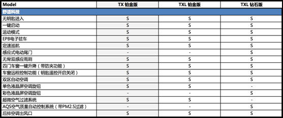 1.6T来了?我们先看看配置表压压惊