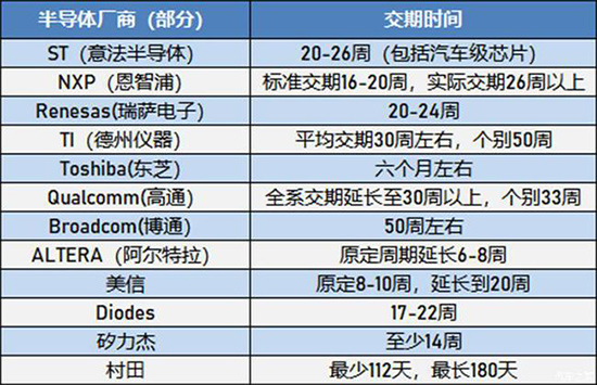 过度贩卖焦虑？探秘汽车“缺芯”真相