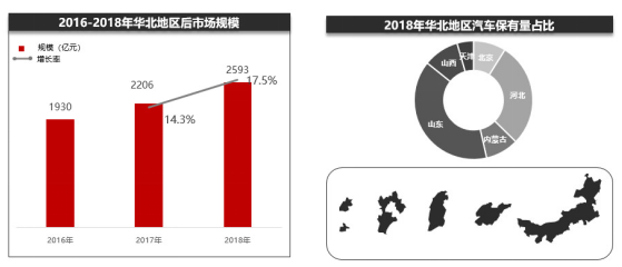 汽车后市场淘汰与重构的方向，有的意想不到
