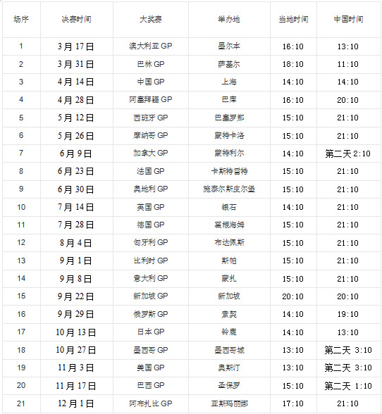 搭载Honda动力单元的新型F1赛车开始测试