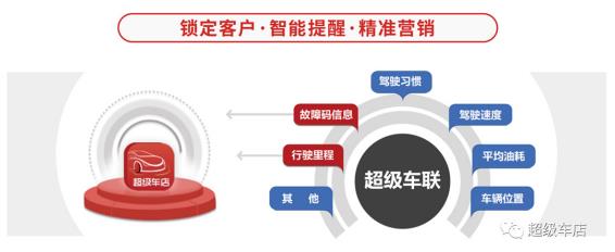 云实科技带您进入智能车联网时代！