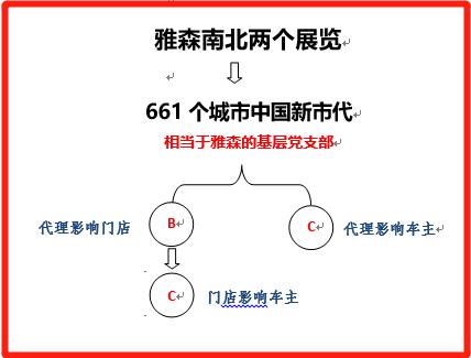 行业这么不好，7.1-3雅森广州展能开好吗？