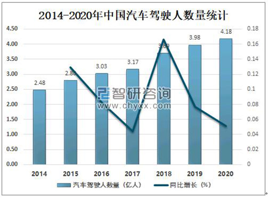 满大街都是汽车，为什么汽修厂的生意经却越来越难念？