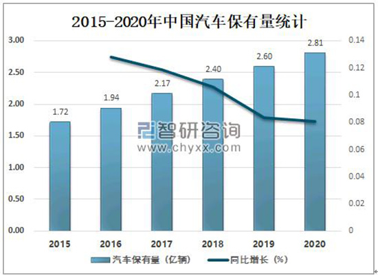 满大街都是汽车，为什么汽修厂的生意经却越来越难念？