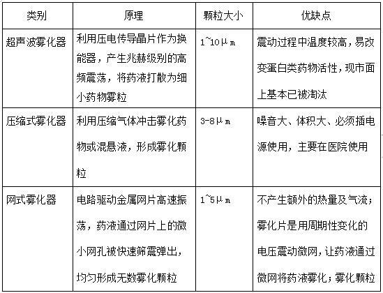 家庭医生-超声波手持医疗雾化器